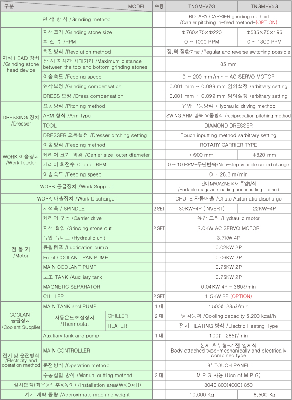 Specification