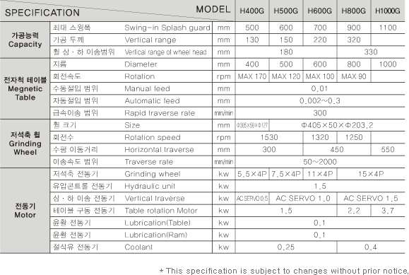 Specification