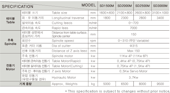 Specification